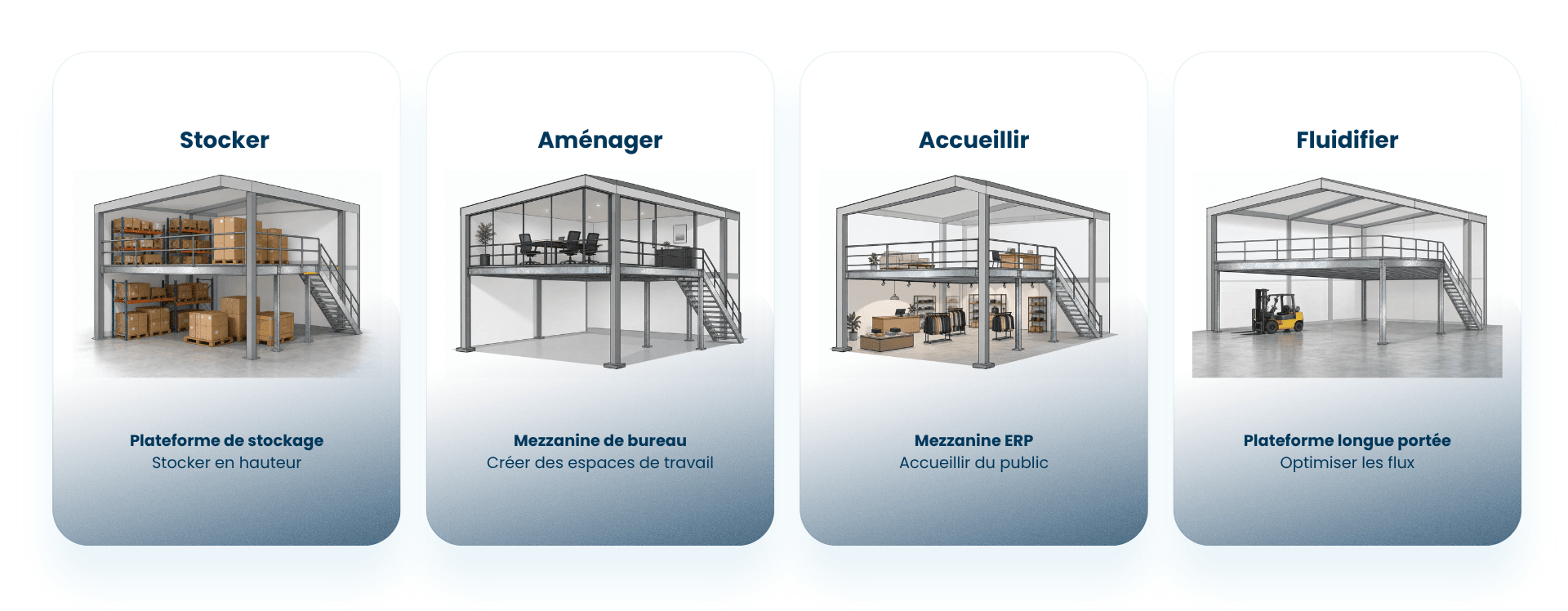 Schéma comparatif illustrant quatre solutions de plateformes et mezzanines : plateforme de stockage, mezzanine de bureau, mezzanine ERP et plateforme longue portée selon les besoins d’aménagement.